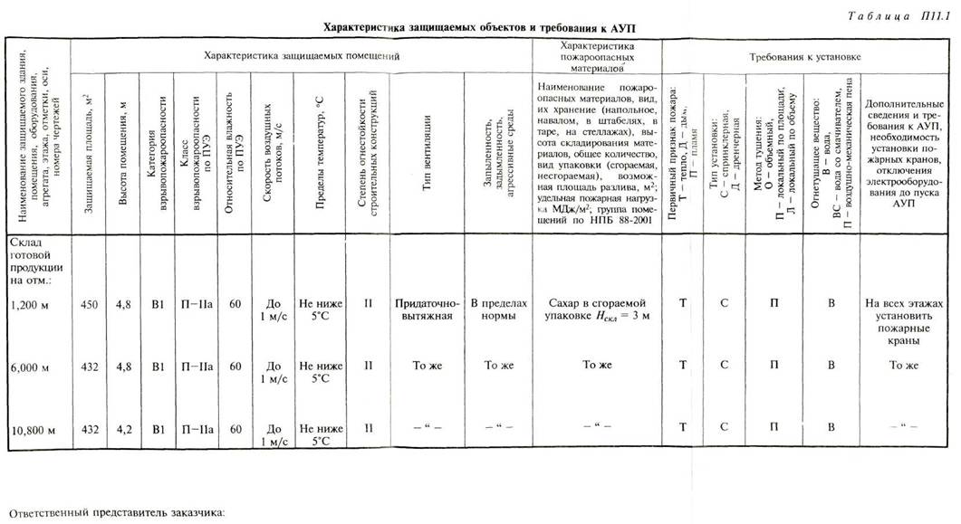 Образец Технического Задания По Электроснабжению